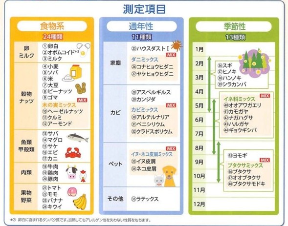 アレルギー検査について